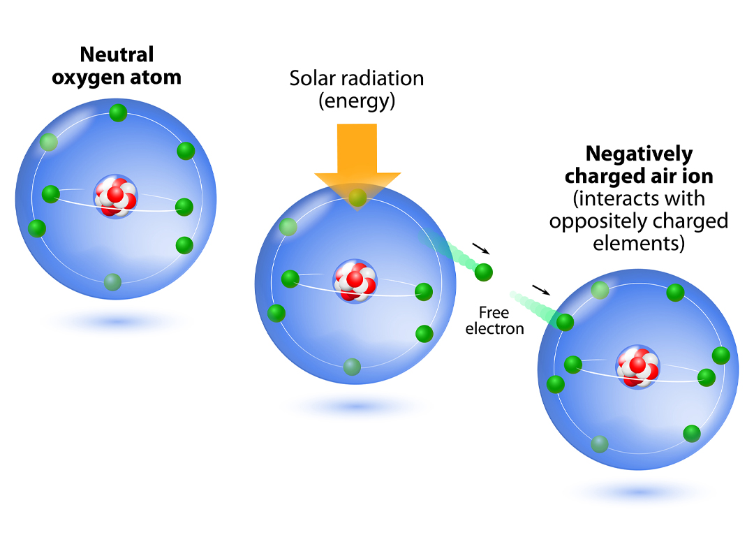negative ions wiki
