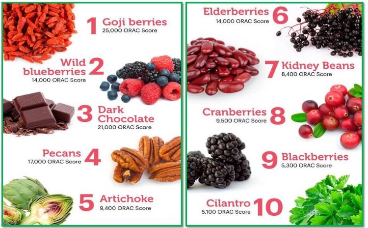 Foods rich with antioxidants